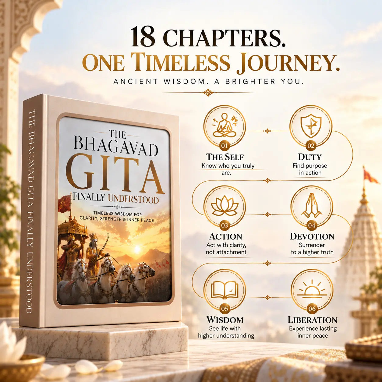 Bhagwat Gita - Finally Understood